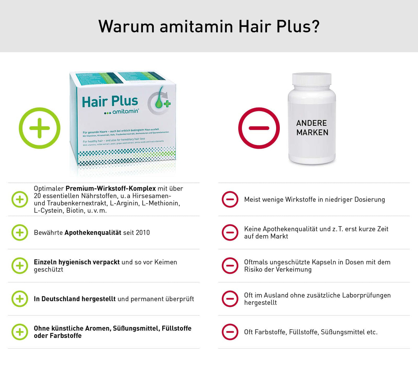 amitamin© Hair Plus Haar Vitamine | 60 Komplex Kapseln hochdosiert | Zink, Kupfer, Biotin, Selen, Folsäure plus 16 wichtige Nährstoffe | auch gegen erblichen Haarausfall | vegan | deutsche Herstellung