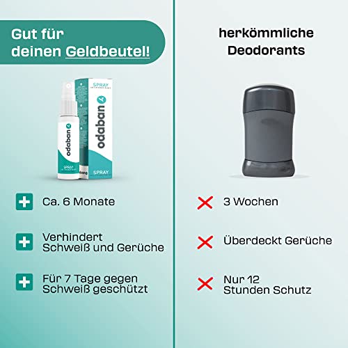 ODABAN Antitranspirant Deo Spray gegen starkes Schwitzen I Anti Schweiß Deo bei Hyperhidrose, Schwitzen am Kopf, schwitzige Hände I Anti transpirant für Männer & Frauen mit Langzeitschutz 30ml