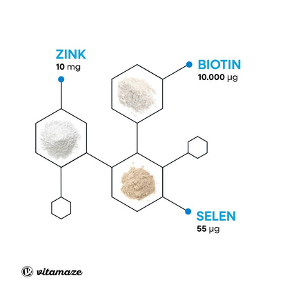 Biotin High Dose with Selenium and Zinc for Hair Growth, Skin and Nails, 365 Vegan Tablets for 1 Year, Biotin High Dose 10,000 mcg, Made in Germany