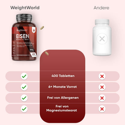 Eisen 400 Tabletten (6+ Monatsvorrat) - Eisenpräparate für Frauen & Männer - Eisen-Bisglycinat-Form - Nicht-GMO & Vegan