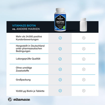 Biotin High Dose with Selenium and Zinc for Hair Growth, Skin and Nails, 365 Vegan Tablets for 1 Year, Biotin High Dose 10,000 mcg, Made in Germany