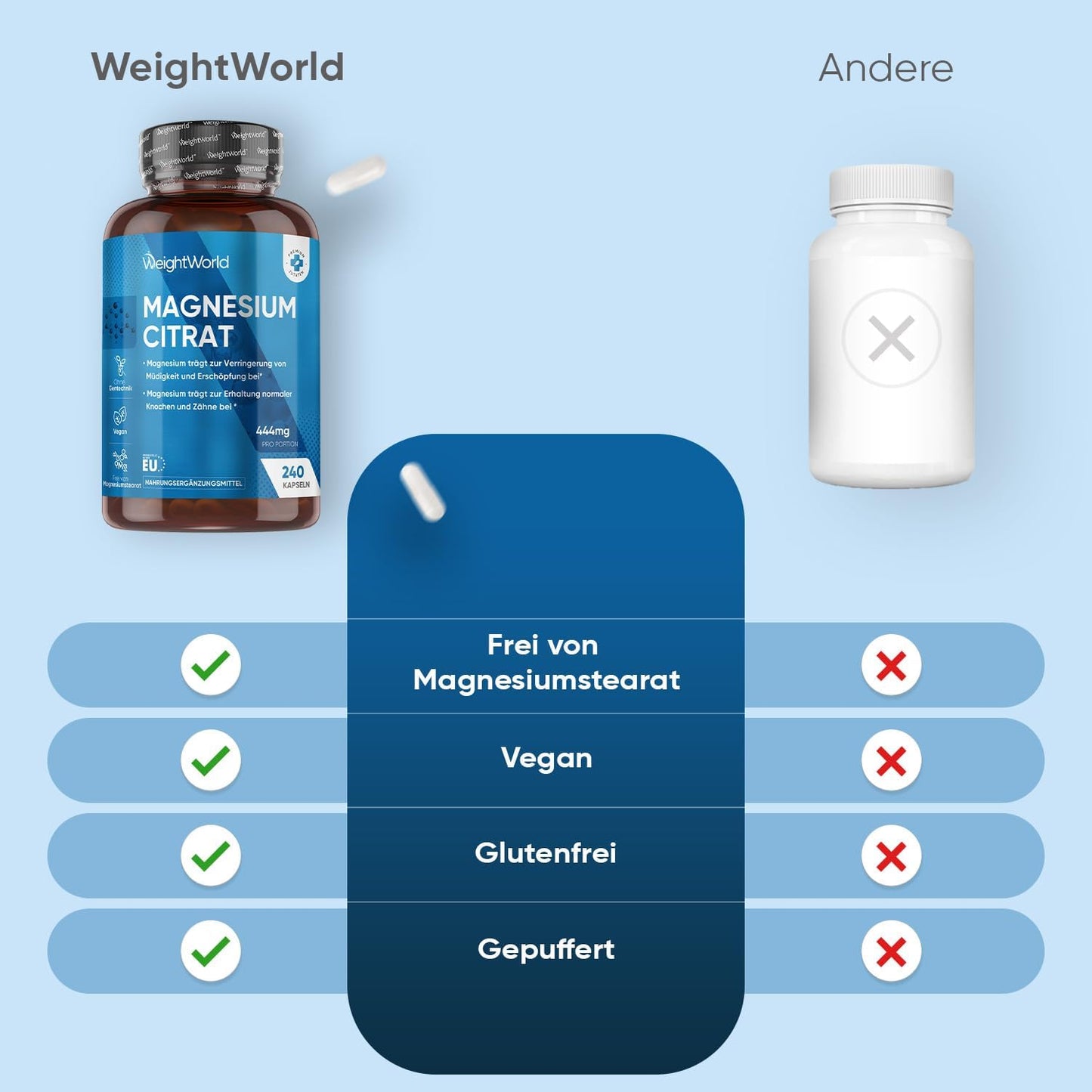 Magnesium Citrate Buffered - 240 Vegan Capsules - 444mg Elemental Magnesium Per Serving - 4 Months Supply - Magnesium Citrate Capsules - Alternative to Tablets or Powder - by WeightWorld