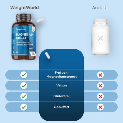 Magnesium Citrate Buffered - 240 Vegan Capsules - 444mg Elemental Magnesium Per Serving - 4 Months Supply - Magnesium Citrate Capsules - Alternative to Tablets or Powder - by WeightWorld