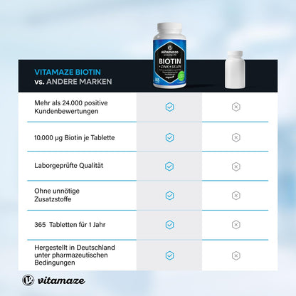 Biotin High Dose with Selenium and Zinc for Hair Growth, Skin and Nails, 365 Vegan Tablets for 1 Year, Biotin High Dose 10,000 mcg, Made in Germany