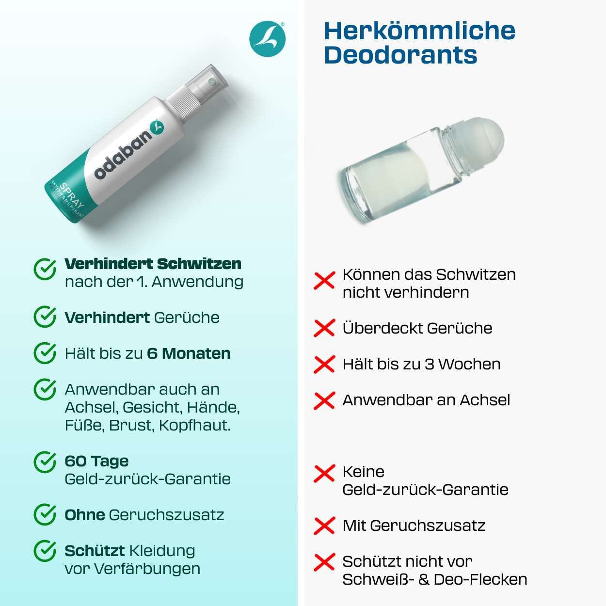 ODABAN Antitranspirant Deo Spray gegen starkes Schwitzen I Anti Schweiß Deo bei Hyperhidrose, Schwitzen am Kopf, schwitzige Hände I Anti transpirant für Männer & Frauen mit Langzeitschutz 30ml
