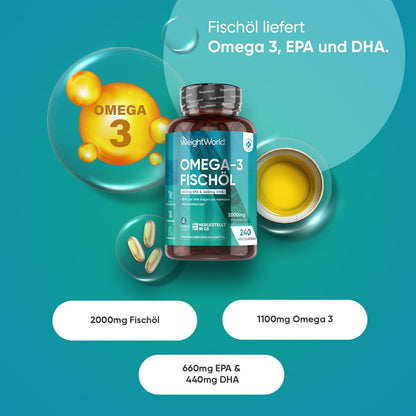 Omega 3 Weich-kapseln - 2000mg Fischöl mit 1100mg Omega-3, 660mg EPA & 440mg DHA pro Portion - 240 Softgels - EPA & DHA tragen zur normalen Herzfunktion bei (EFSA) - fish oil - WeightWorld