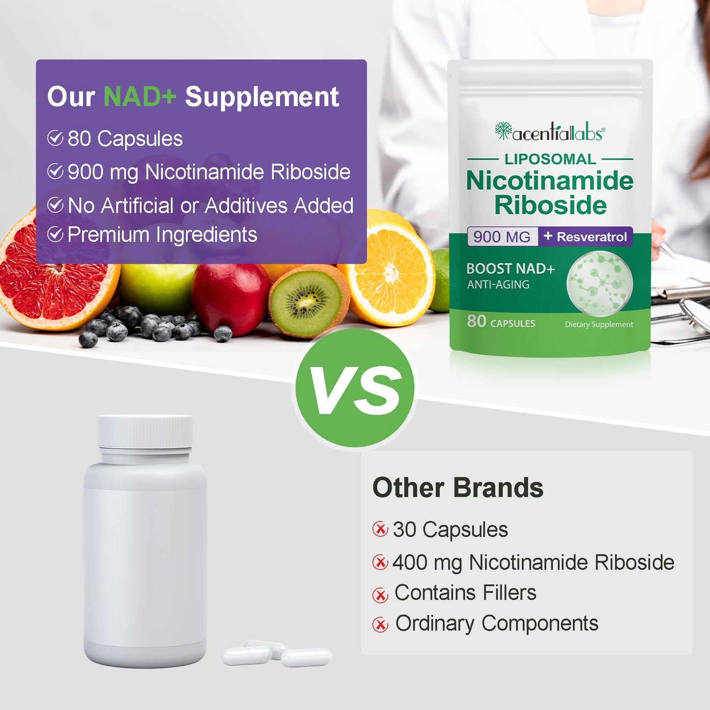 NAD+ Dietary Supplement with Resveratrol for Healthy Aging, Immunity and Cell Repair