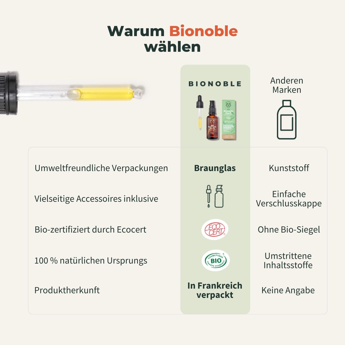 Bionoble Organic Castor Oil, 50 ml, 100% Pure, Natural and Cold Pressed, for Eyelashes, Eyebrows, Hair, Beard, Nails, Vegan and Cruelty-Free, Glass Bottle + Pipette + Pump