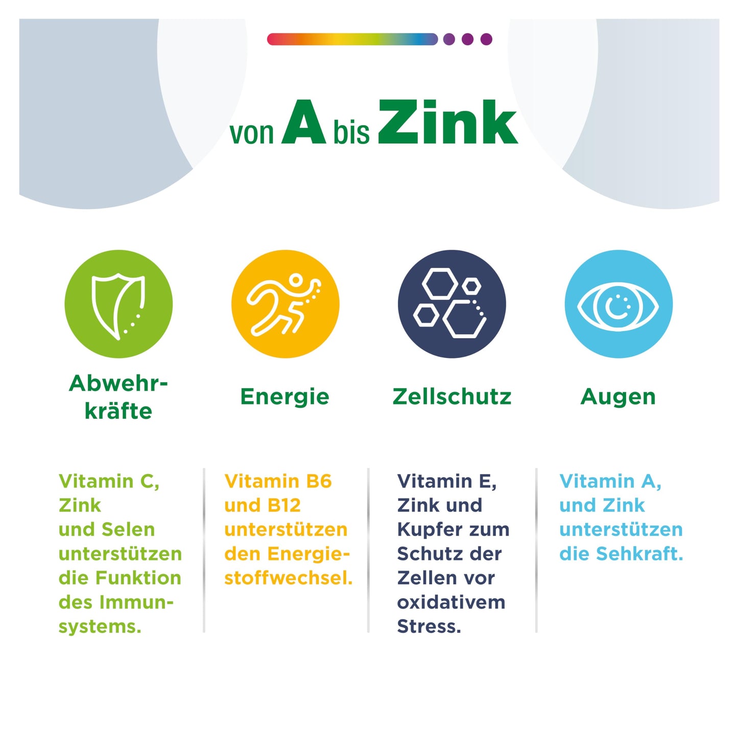 Centrum From A to Zinc Multivitamin - Multivitamin Tablets with Vitamin A-Z as a High-Quality Dietary Supplement for Daily Complete Supply - Vitamins, Minerals, Trace Elements - Pack of 180