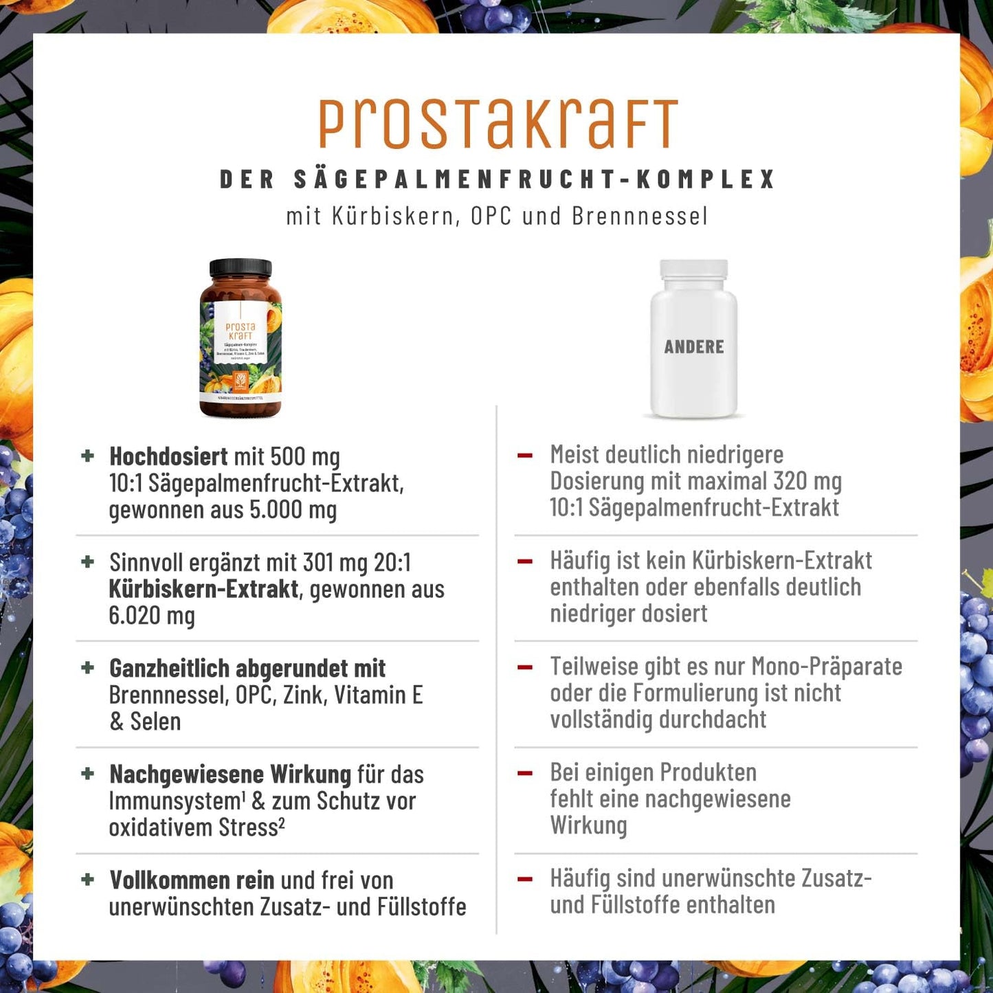 NATURTREU® Prostakraft - 120 vegane Kapseln hochdosiert mit Sägepalmenextrakt (500 mg), Brennnessel, Kürbiskern mit Vitamin E, Zink, Selen - 2 Monatsvorrat