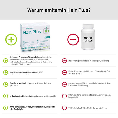 amitamin© Hair Plus Haar Vitamine | 60 Komplex Kapseln hochdosiert | Zink, Kupfer, Biotin, Selen, Folsäure plus 16 wichtige Nährstoffe | auch gegen erblichen Haarausfall | vegan | deutsche Herstellung