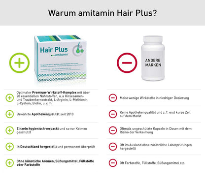 amitamin© Hair Plus Haar Vitamine | 60 Komplex Kapseln hochdosiert | Zink, Kupfer, Biotin, Selen, Folsäure plus 16 wichtige Nährstoffe | auch gegen erblichen Haarausfall | vegan | deutsche Herstellung