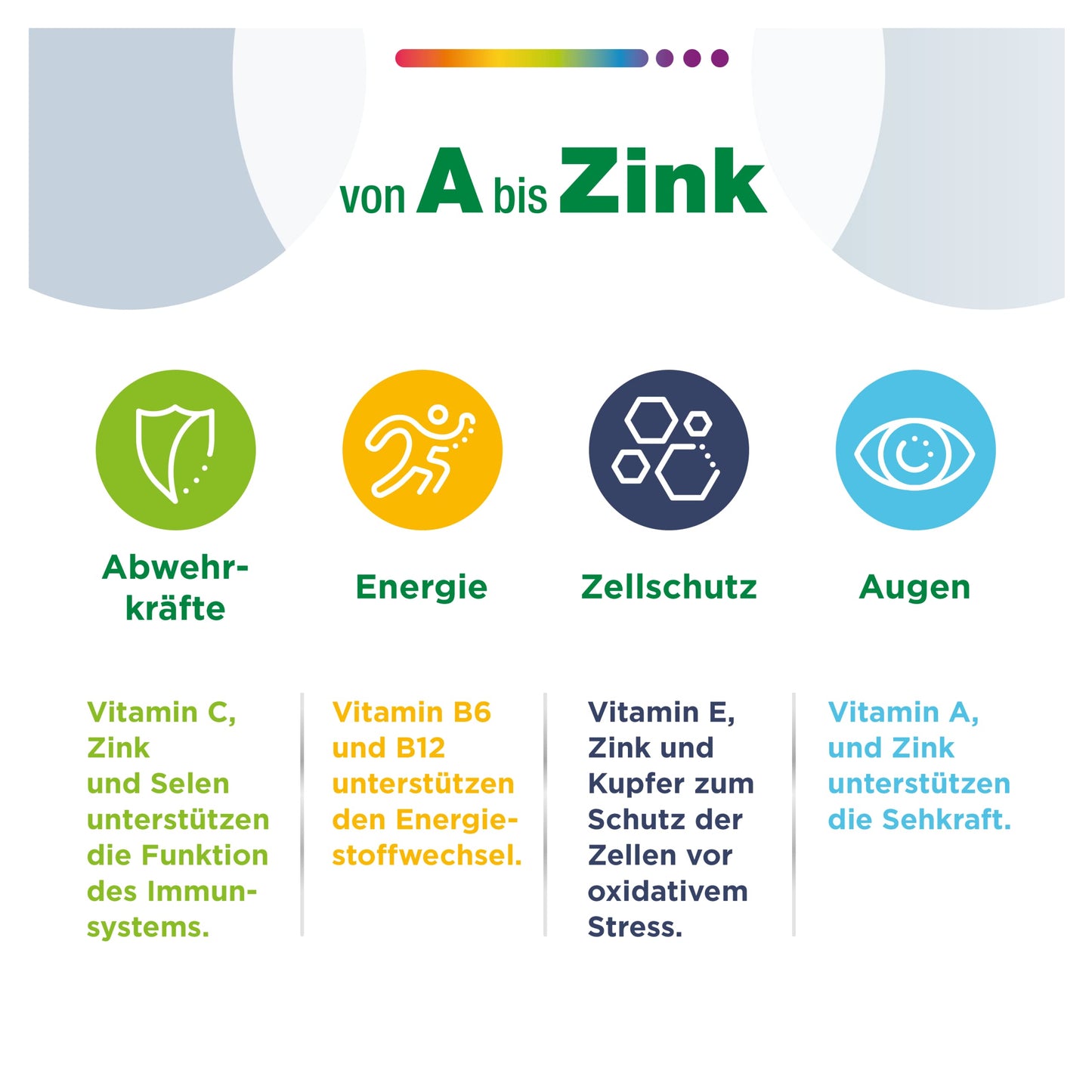 Centrum From A to Zinc Multivitamin - Multivitamin Tablets with Vitamin A-Z as a High-Quality Dietary Supplement for Daily Complete Supply - Vitamins, Minerals, Trace Elements - Pack of 180