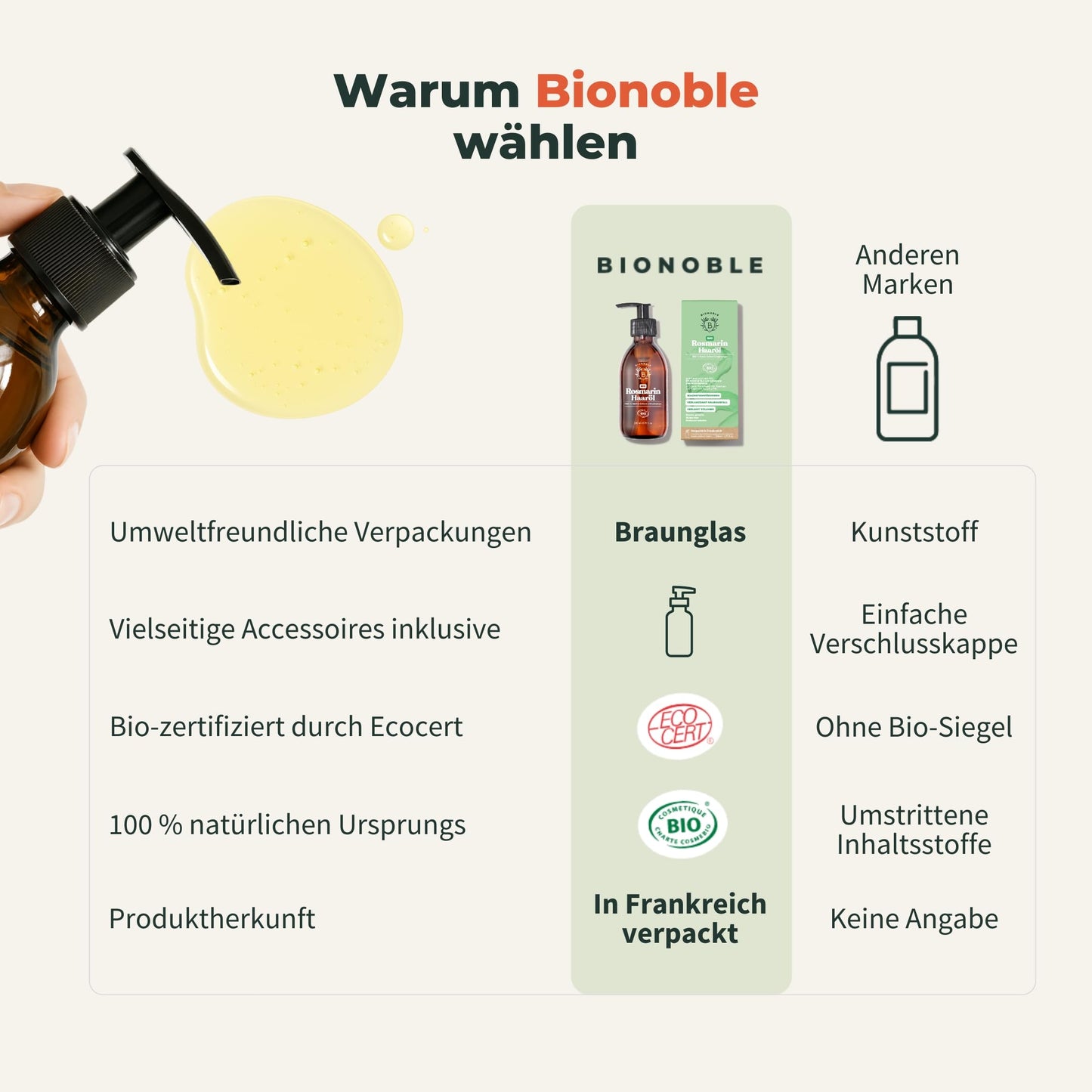 Bionoble Organic Castor Oil, 50 ml, 100% Pure, Natural and Cold Pressed, for Eyelashes, Eyebrows, Hair, Beard, Nails, Vegan and Cruelty-Free, Glass Bottle + Pipette + Pump