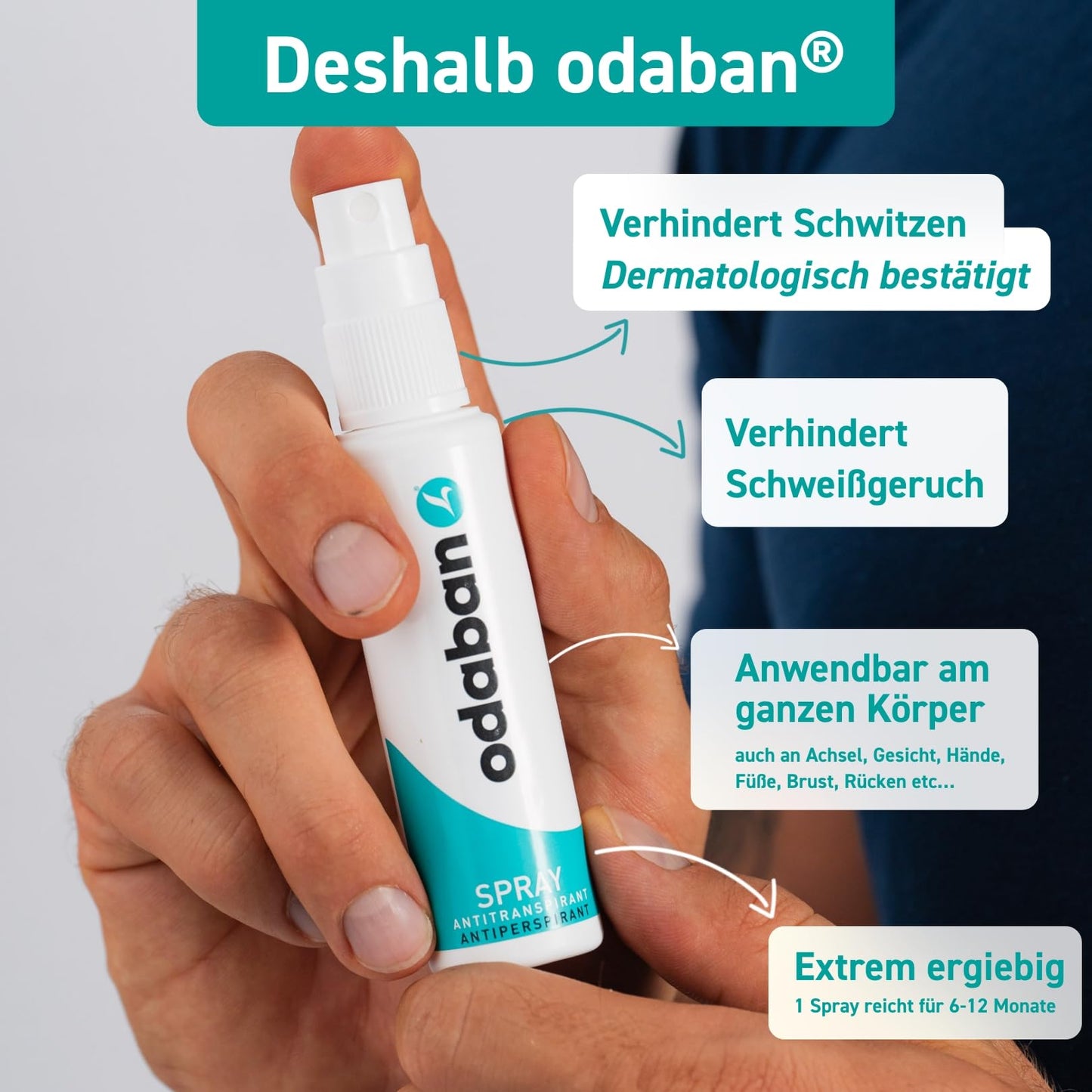 ODABAN Antitranspirant Deo Spray gegen starkes Schwitzen I Anti Schweiß Deo bei Hyperhidrose, Schwitzen am Kopf, schwitzige Hände I Anti transpirant für Männer & Frauen mit Langzeitschutz 30ml