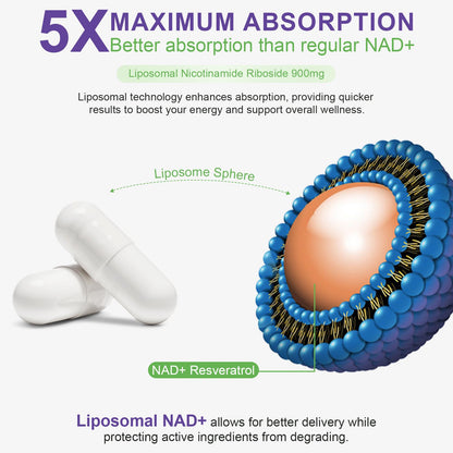 NAD+ Dietary Supplement with Resveratrol for Healthy Aging, Immunity and Cell Repair