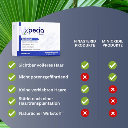 Xpecia DHT Blocker mit Biotin und Sägepalmextrakt - Gegen Haarausfall Männer - Ginko Wurzel, Haar Vitamine, Sägepalme - Haarwachstum beschleunigen - Nachbehandlung Haartransplantationen