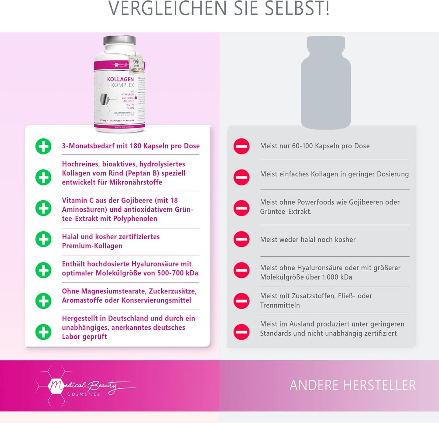 Premium Kollagen Hyaluronsäure Komplex - mit dem Superfood Gojibeere und Grüntee - 180 Kollagen Kapseln vom Weiderind. 1000mg Kollagen Hydrolysat, Biotin, Selen, Zink, Vitamine C, B2, B3.