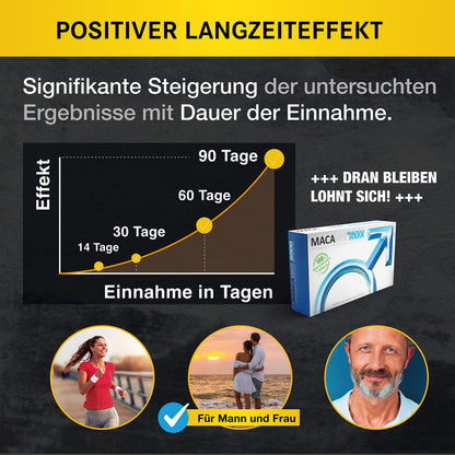 MacAviril® 6000 | From Your Pharmacy | 100% Peruvian Maca | High Dose | High Purity | Made in Germany