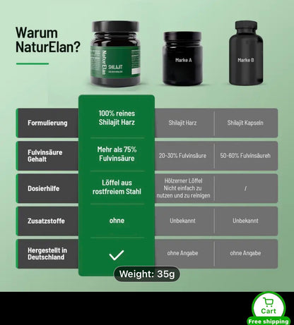 Shilajit Original - Natural & High-Dose, Energy & Vitality Booster - 35G, Made in Germany